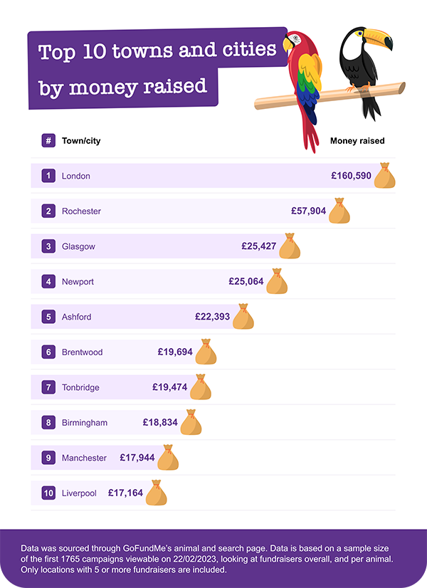 The towns and cities that receive the most money image
